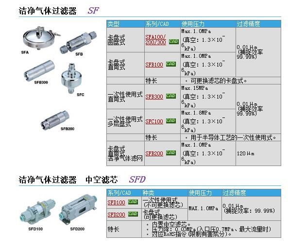 SFB100-02快速報(bào)價(jià)