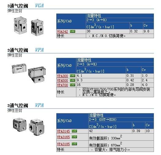 VP3145-045GB1快速報價