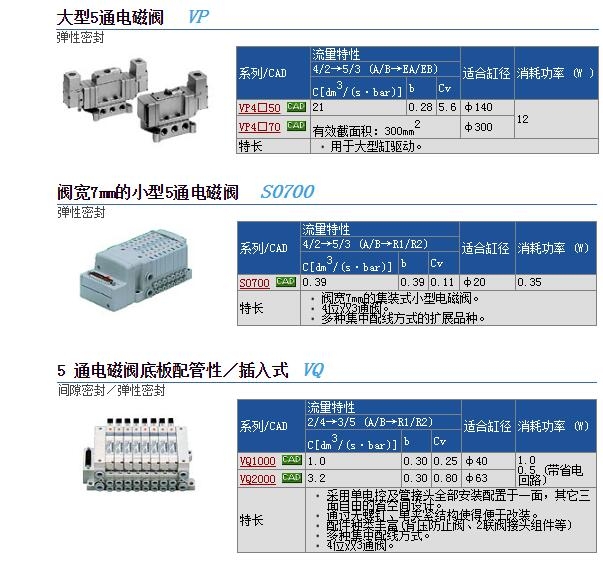 SF4-3DB-50-X42-Q快速報(bào)價(jià)