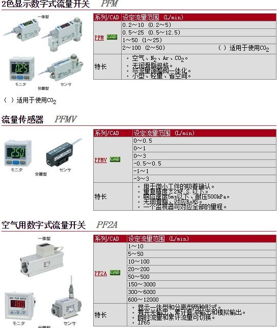 PFM750-02-B快速報(bào)價(jià)