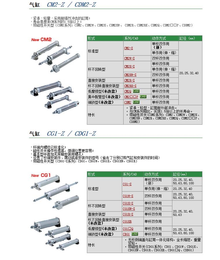 CDM2WB32-90快速報價