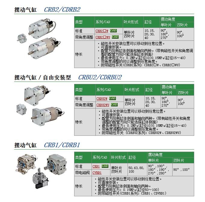 CRBU2W20-90SEZ快速報(bào)價(jià)