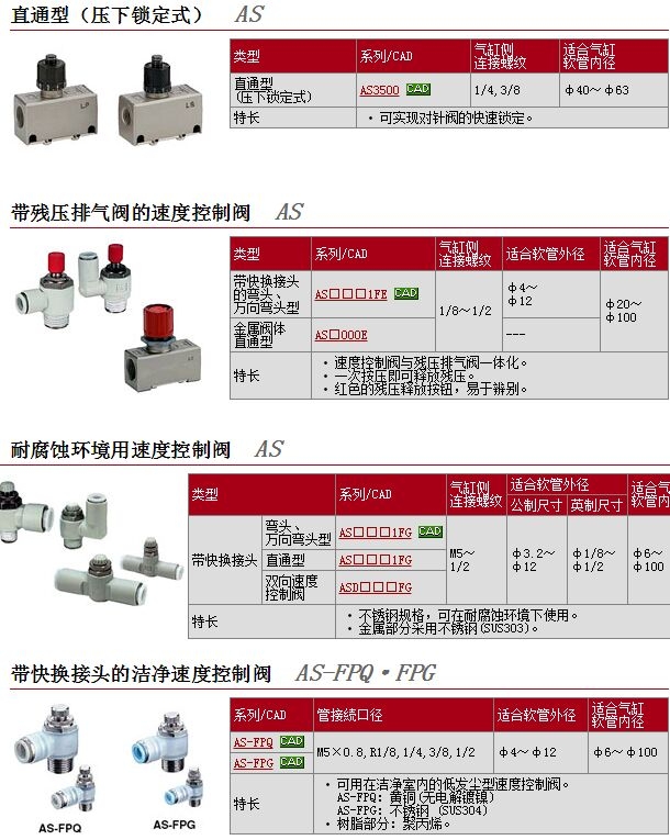 AS4000-N02A快速報(bào)價(jià)