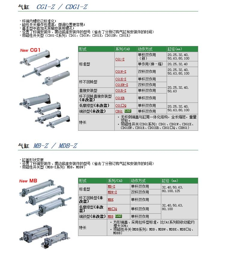 CM2KB20-45Z快速報(bào)價(jià)