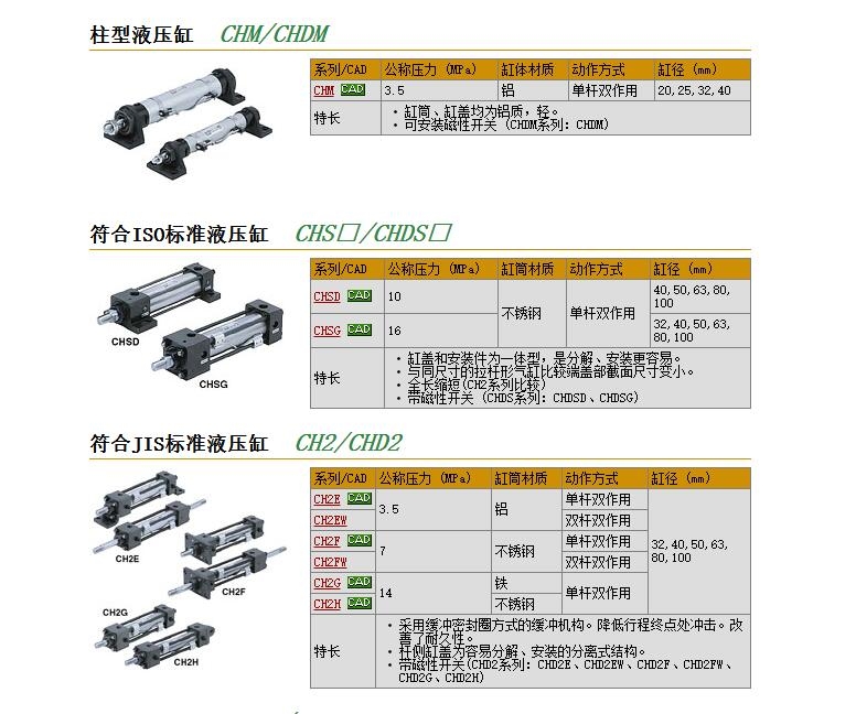 CHD2HFY40C-175-XC18快速報(bào)價(jià)