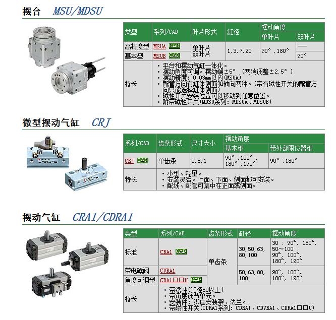 CRJU05-180快速報價