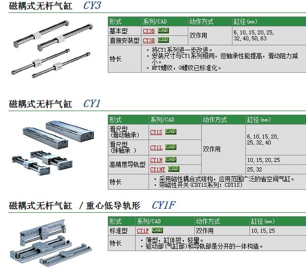 CY1B50H-150快速報(bào)價(jià)