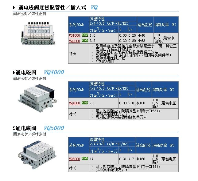 VQ4301R-5W1-Q快速報(bào)價(jià)