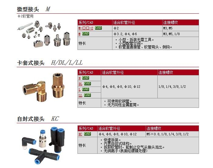 M-3P快速報價