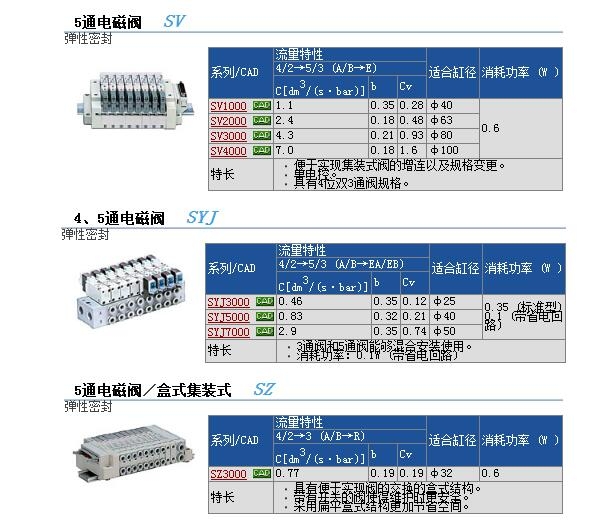 SYJ3443-6LZD快速報(bào)價(jià)