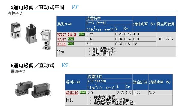 VT307V-5D1-02F快速報價