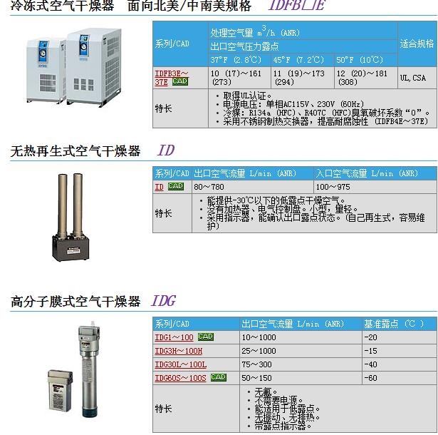 ID605-06Z快速報(bào)價(jià)