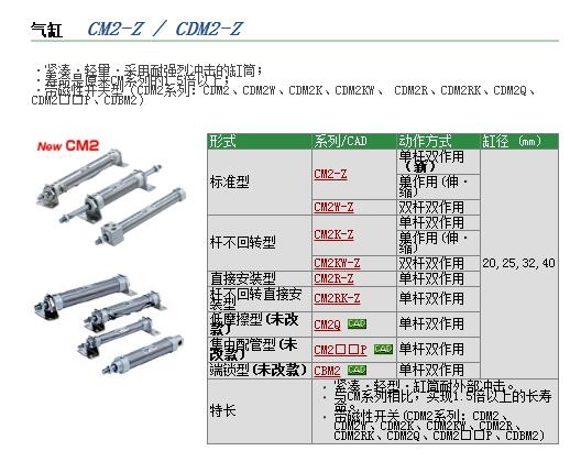 CM2RA32-65Aوr