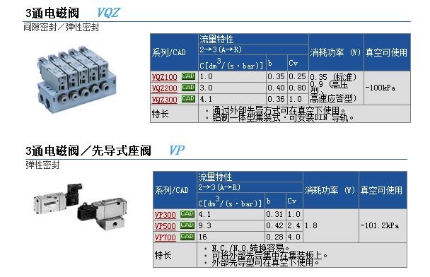 VQZ235-5LB1و(bo)r(ji)