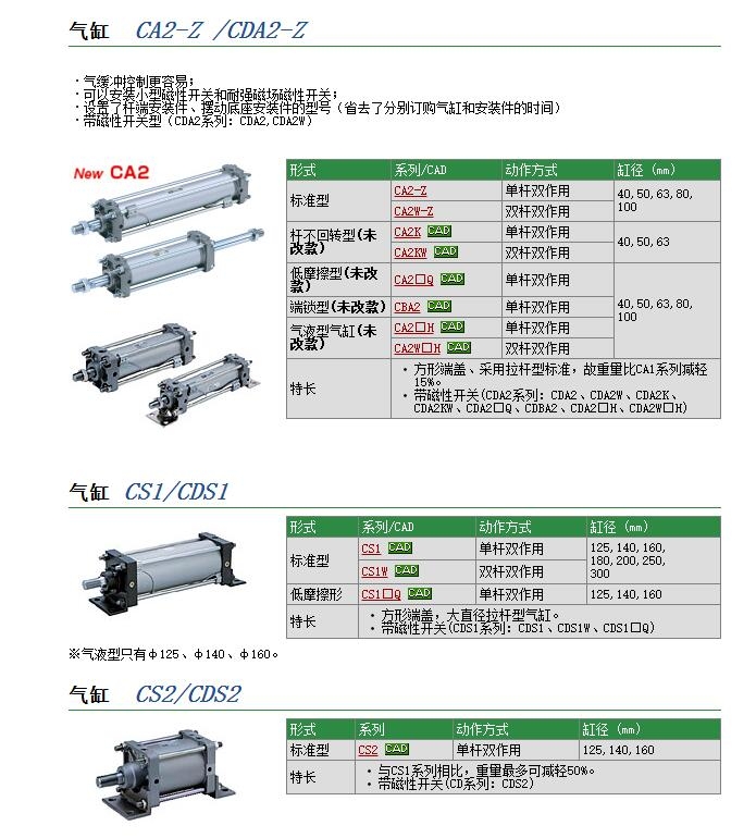 CS1LN140-90-WEINT快速報價