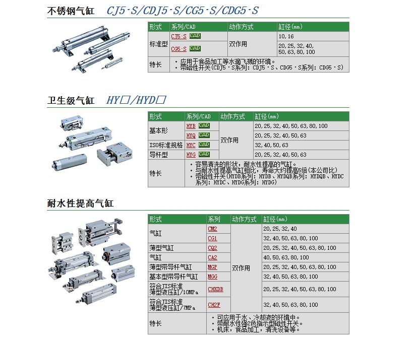 CG5BA25SR-50快速報(bào)價(jià)