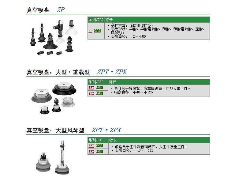 ZP125HBF快速報價