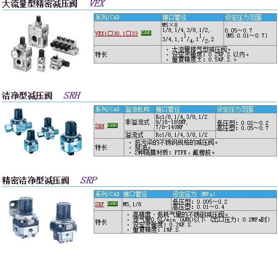 VEX3901-145DZ快速報(bào)價(jià)