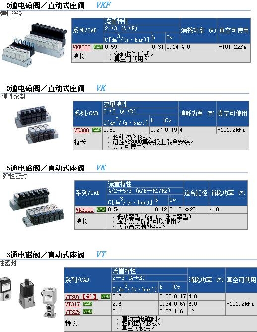 VK3120-1G-01快速報價