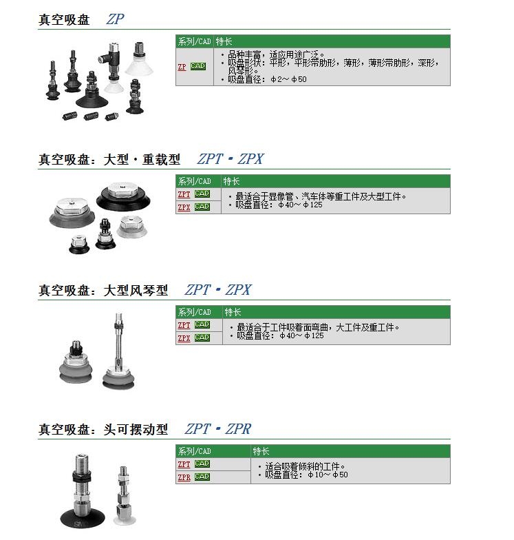 ZPT06BUJ25-B5-A8快速報價