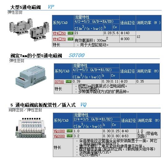 VP4225-024G-X52快速報(bào)價(jià)