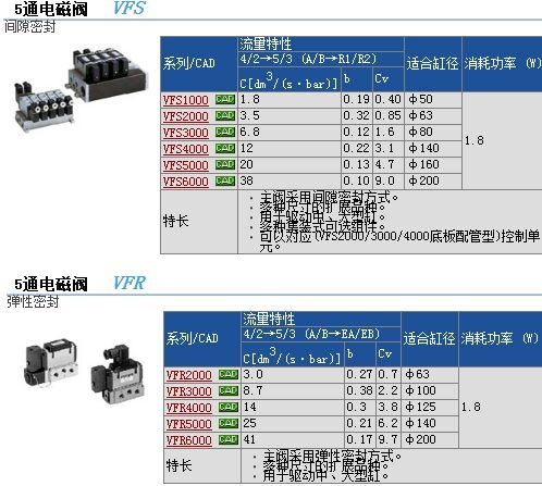 VFS4310-5EZ快速報(bào)價(jià)