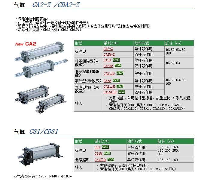 CS1FN140-50N快速報價