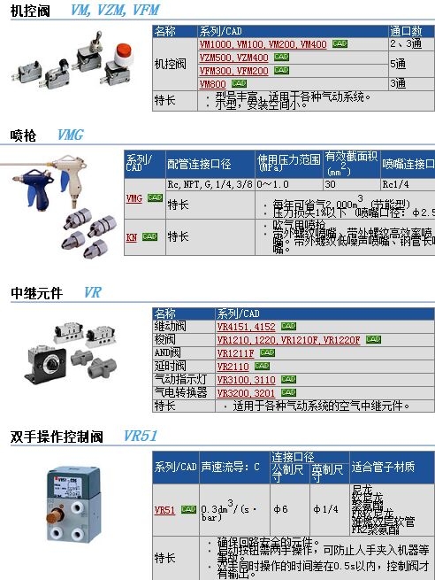 VM130-01-30BA-X41快速報價