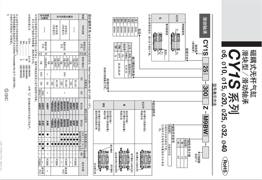 CY1SG20-350BSZ快速報價