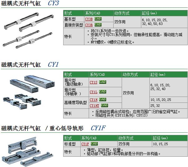 CY1F25L-400快速報(bào)價(jià)