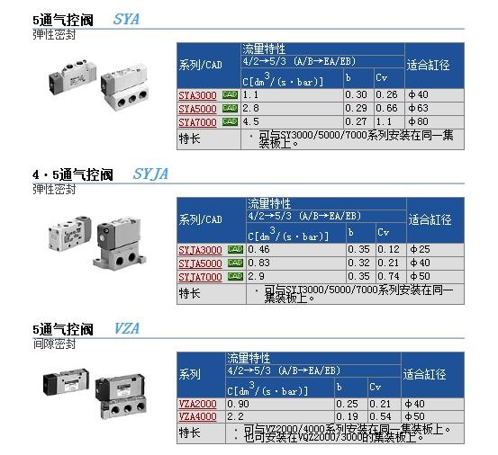 SYA3220-C4快速報價