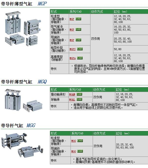 MGPM12-40-XC22快速報價