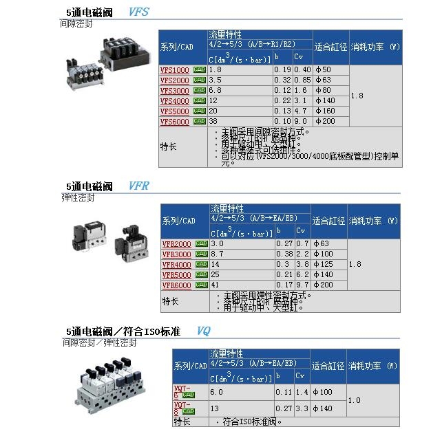 VFS2100-4FZB-02快速報價