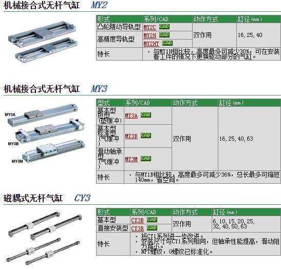 MY3B40-250快速報價