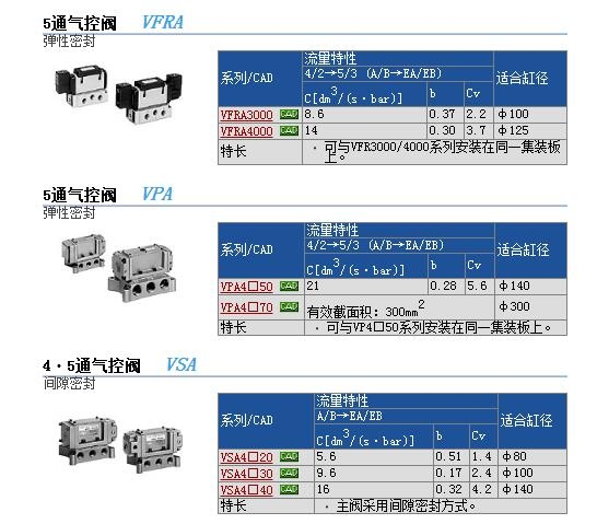 VP544-4DZ1-03A快速報價