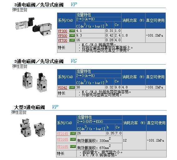 VP344-5DB1-A快速報價