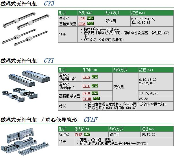 CY1L20H-650B快速報(bào)價(jià)