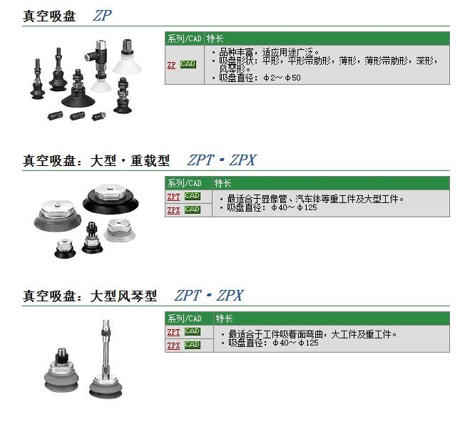 ZP2-06UTS快速報價