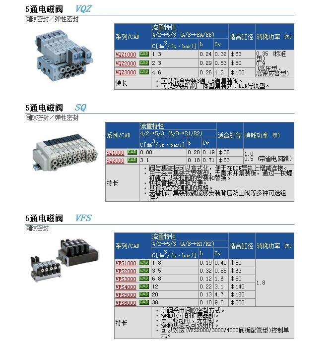 VQZ2150K-5YZ1-01快速報(bào)價(jià)