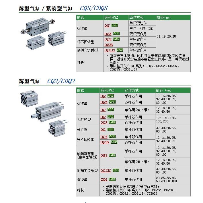 CQ2WA80-30DCM快速報(bào)價(jià)