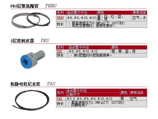 TRBU0805BU-20快速報價