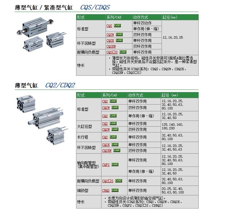 CDQ2L63-25DM快速報價