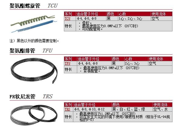 TCU0604B-2-42-X6快速報(bào)價(jià)