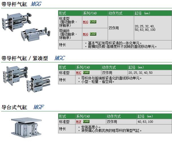 MGGMF32-200快速報價