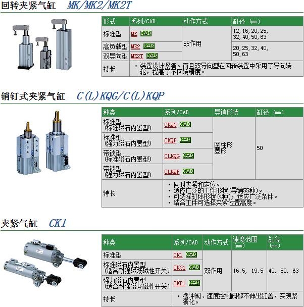 MKB40-20RZ-X2173快速報(bào)價(jià)