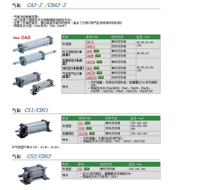 CDS1FN200-250快速報(bào)價(jià)