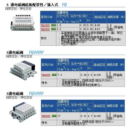 VQ0141-5LB-C3快速報價