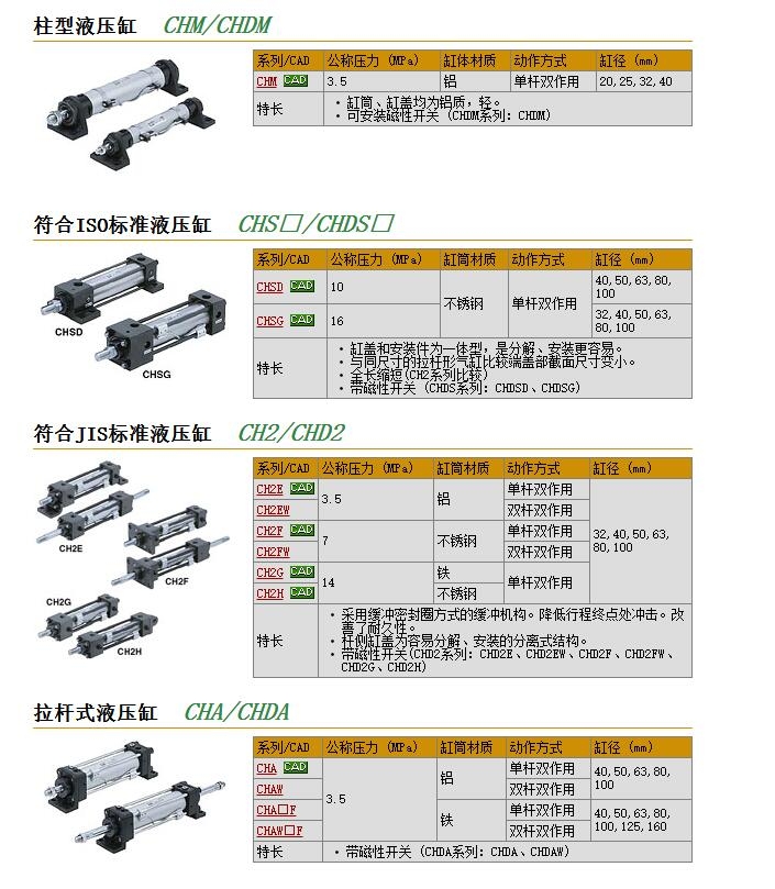 CHDML25-200快速報價