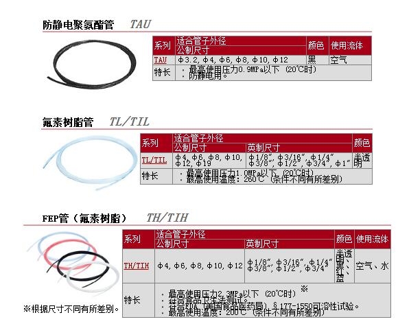 TL0403-20快速報價