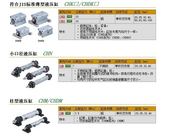 CHDKDB20R-45M快速報價